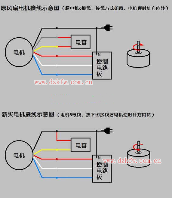 電風扇原理、常見故障與維修、電機接線圖解、電機壞了怎么修?