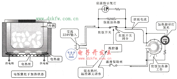 機械控制式電飯煲炊飯工作原理示意圖