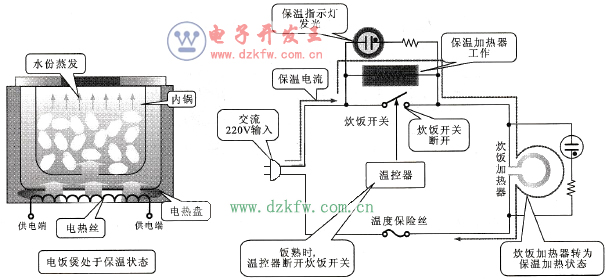 機械控制式電飯煲保溫工作原理示意圖