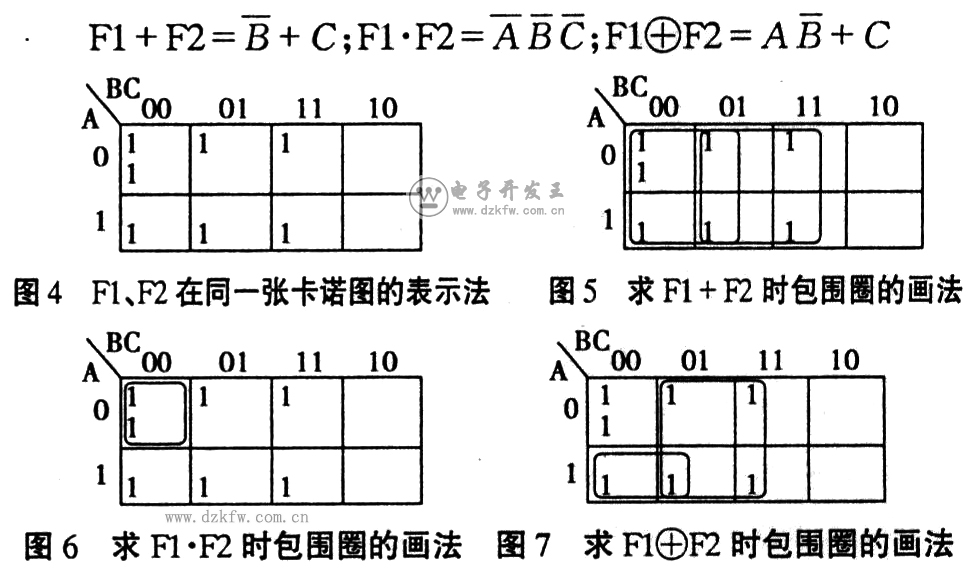 函數(shù)表達式