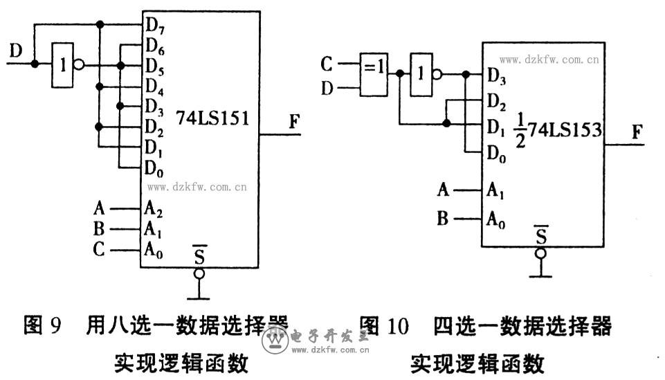 卡諾圖對照比較