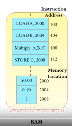 CPU(zh)^