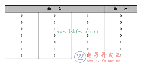 數電模電基礎知識之搞懂數電技術，你看過保證能熟練運用基礎數電技