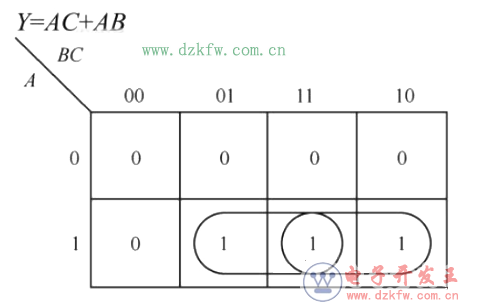 數電模電基礎知識之搞懂數電技術，你看過保證能熟練運用基礎數電技