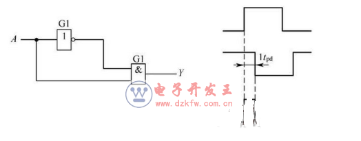 數電模電基礎知識之搞懂數電技術，你看過保證能熟練運用基礎數電技