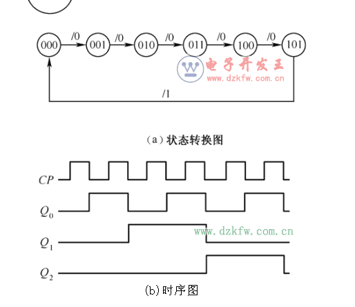 數電模電基礎知識之搞懂數電技術，你看過保證能熟練運用基礎數電技