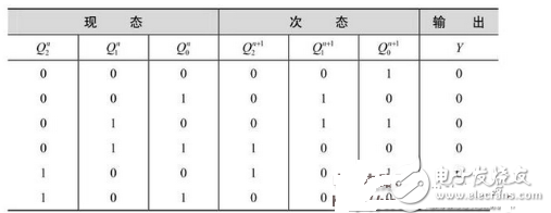 數電模電基礎知識之搞懂數電技術，你看過保證能熟練運用基礎數電技