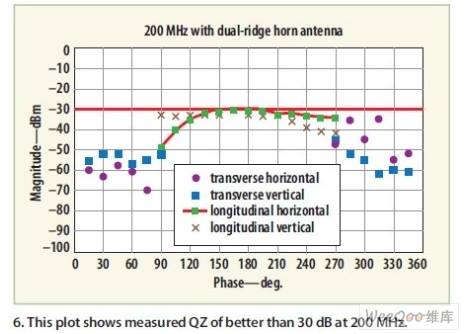 ĈDпԿ200MHzcyõķʴ30dB