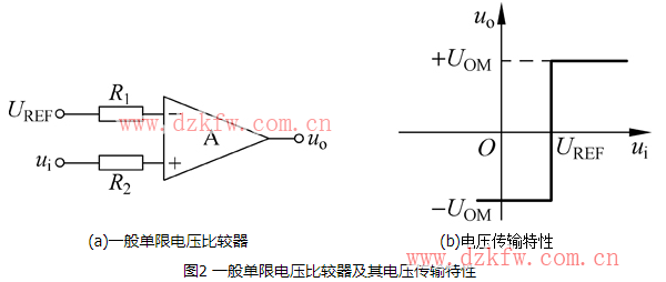 (jin)늉^·DȫLM358/LM324/ԴͨV