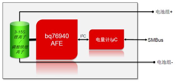 圖2:電池監控器bq76940與電量計/微控制器bq78xxx搭配使用。