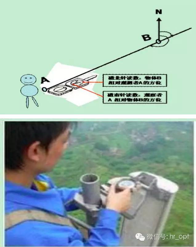 ؛õ쾀A(ch)֪R(sh)ԃ(sh)ã