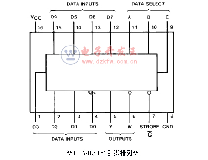 74ls151實現(xiàn)三人表決器