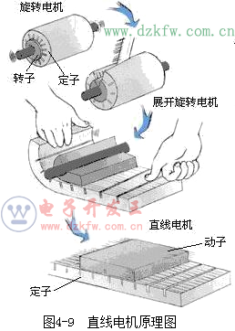 直流電機(jī)原理圖