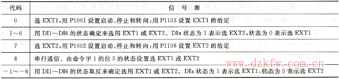 EXT1/EXT2的選擇