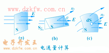 電通量定義和公式