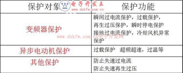 變頻器主電路圖及控制電路