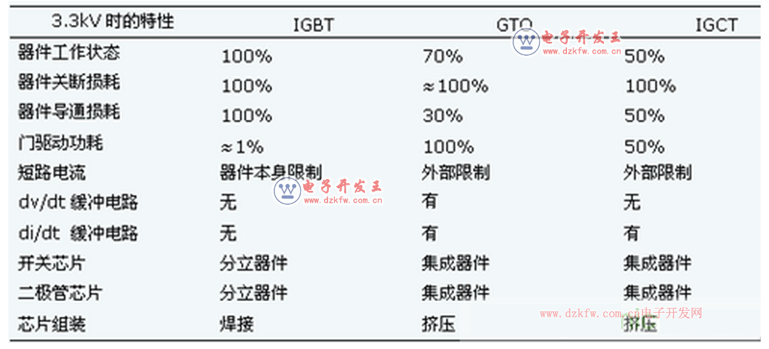 IGBT,IGCTIEGTքeʲôIGBTʧЧ׵ʲô