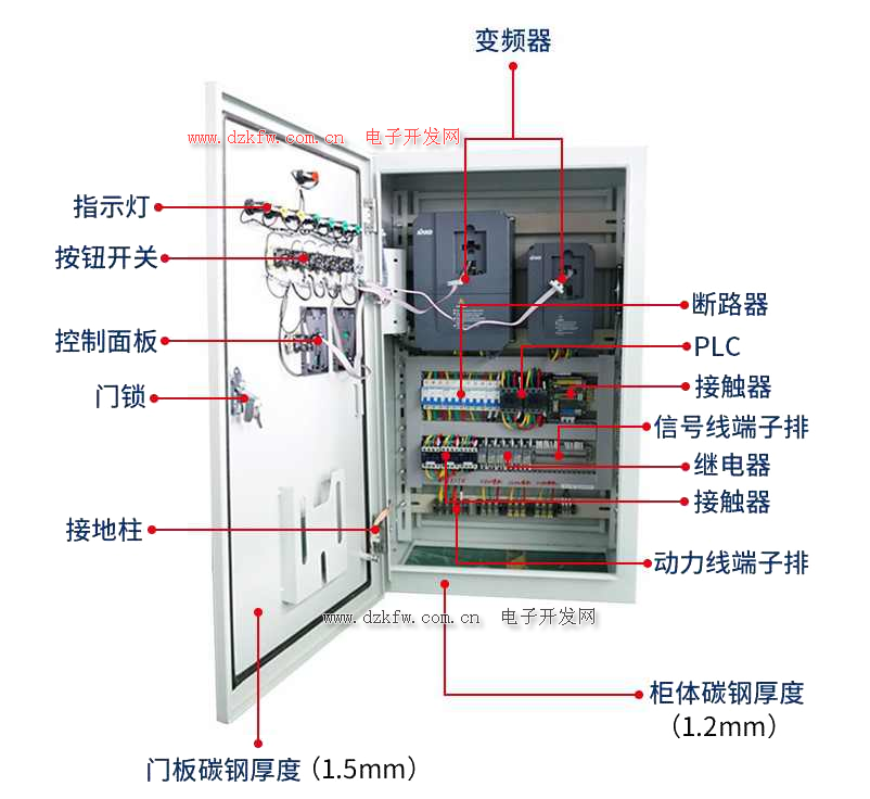 變頻器與plc連接使用時應注意哪些問題
