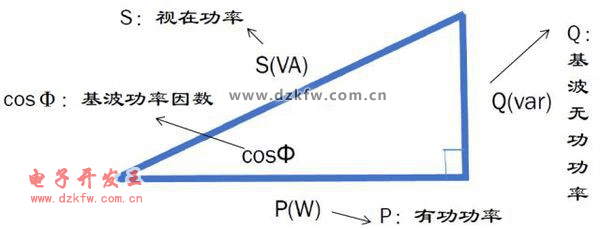 視在功率與有功功率、無功功率的關系