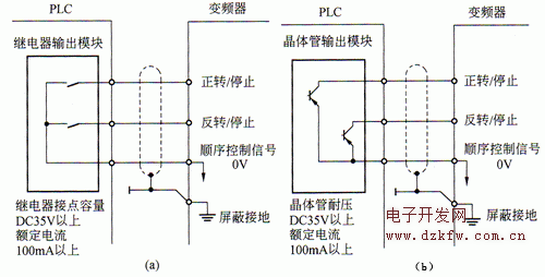 plc控制變頻器正反轉(zhuǎn)