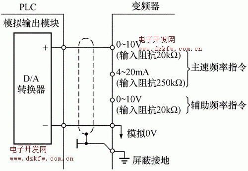 plc控制變頻器的運(yùn)行頻率