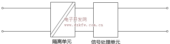 信號隔離器功能結構示意圖
