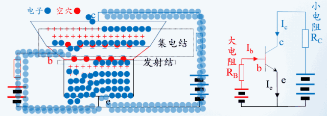 三極管的電流流動動畫圖