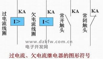 圖 過電流、欠電流繼電器的圖形符號