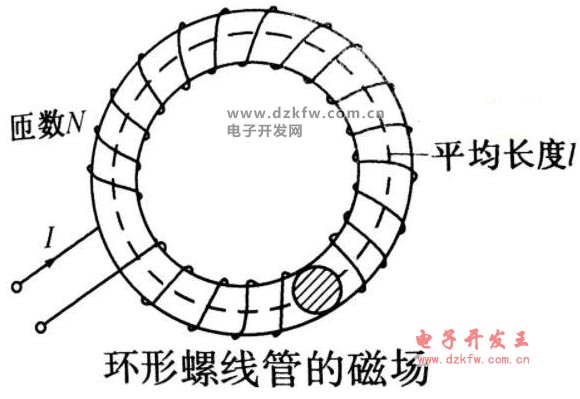 環(huán)形螺線管的磁場