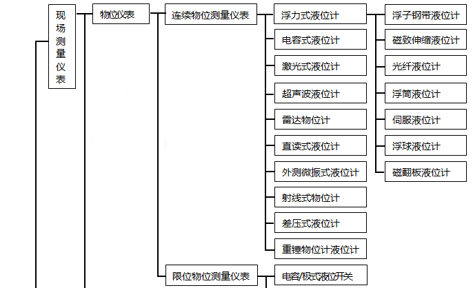 λx(li)