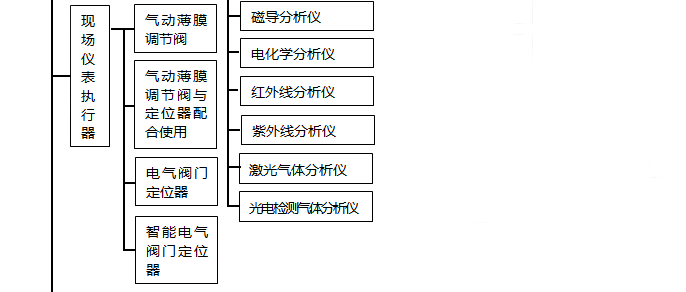 F(xin)(chng)x(zh)(li)