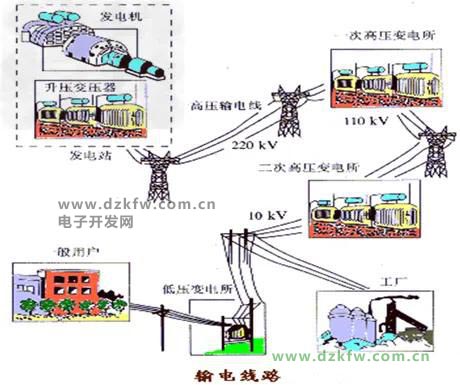 電力輸電線路