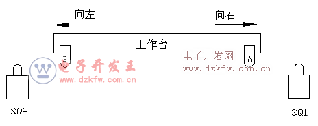 限位開關(guān)控制自動往復(fù)電路