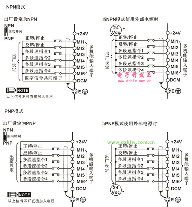 DELTA臺達VFD-EL變頻器接線圖和接線說明