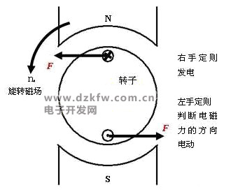 電動機定子中旋轉磁場是怎么來的,轉速是怎么判斷的