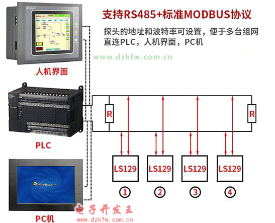 RS485和Modbus通訊