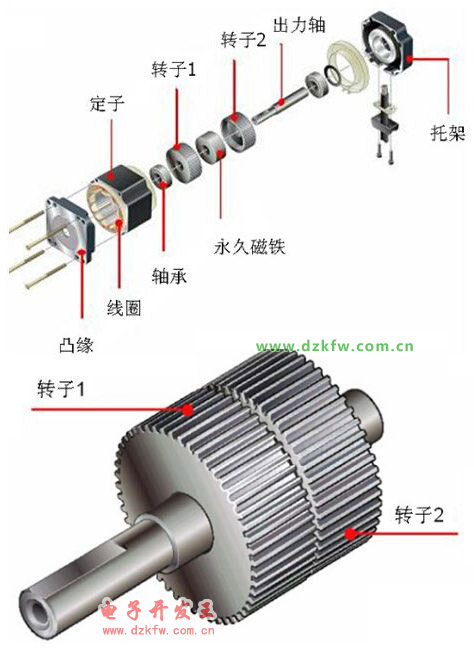 步進電機的結(jié)構(gòu)拆解圖
