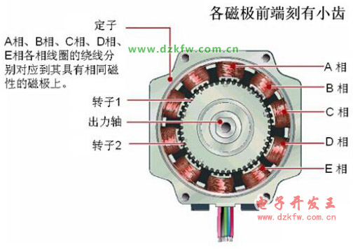 步進電機各磁極前端刻有小齒