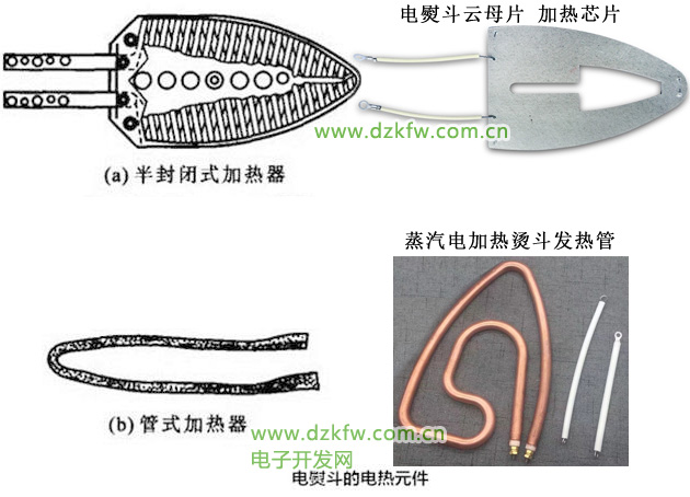 電熨斗發熱元件
