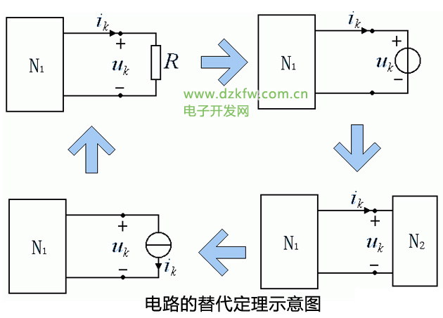 電路的替代定理示意圖