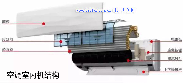 家用空調內機結構拆解圖