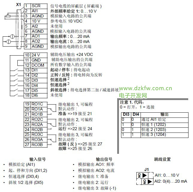 ABB變頻器恒壓供水模式標準宏接線圖