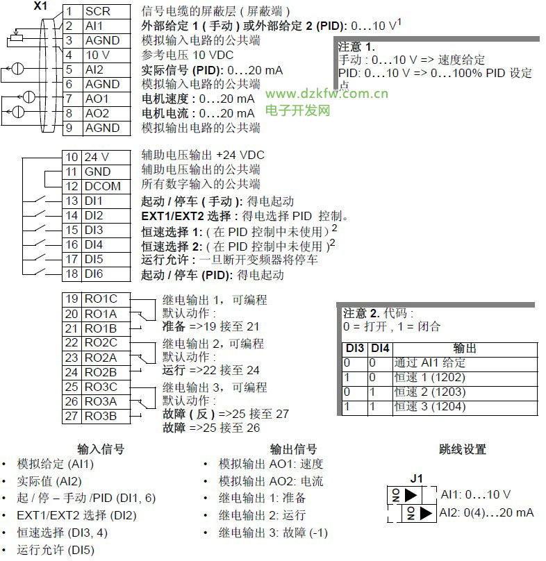 ABB變頻器恒壓供水模式PID