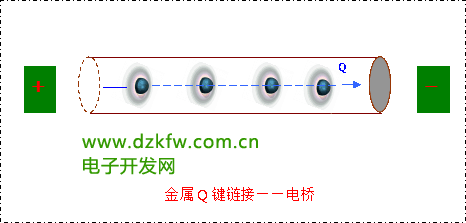 金屬Q(mào)鍵鏈接——電橋
