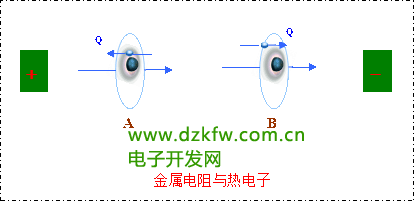 金屬電阻與熱電子