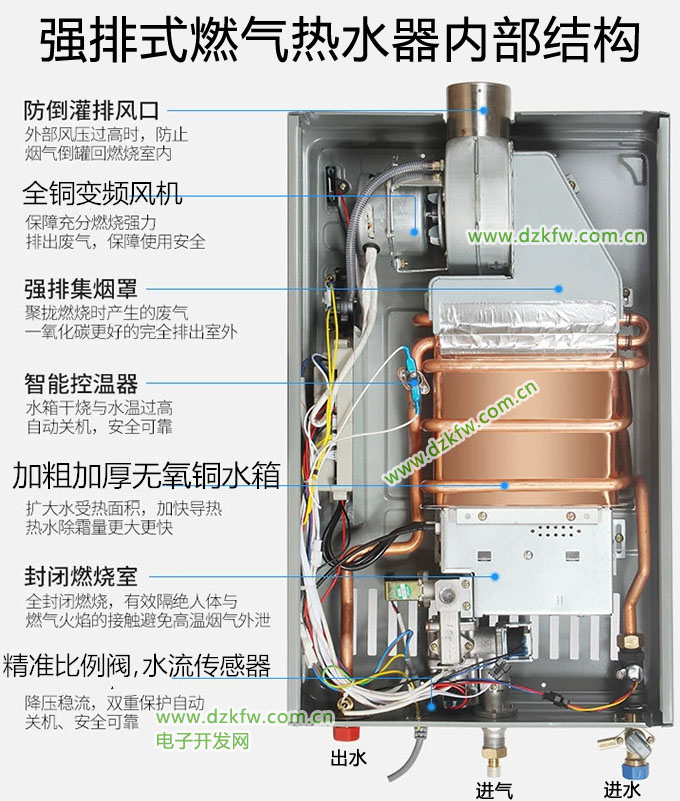 強排式燃氣熱水器的內(nèi)部結構