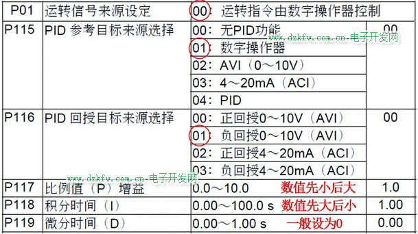 臺達VFD-M變頻器用遠傳壓力表控制恒壓供水參數(shù)設(shè)置
