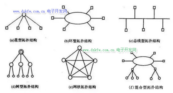 EtherCAT的拓撲結構