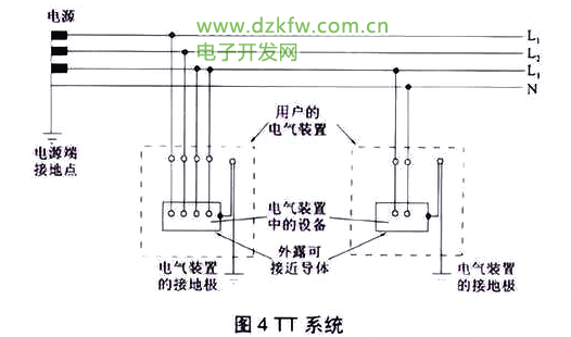 供電TT系統(tǒng)示意圖