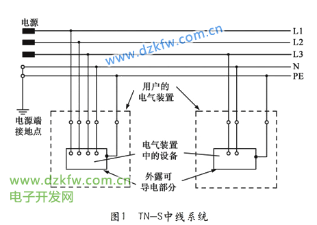 TN-S供電系統(tǒng)